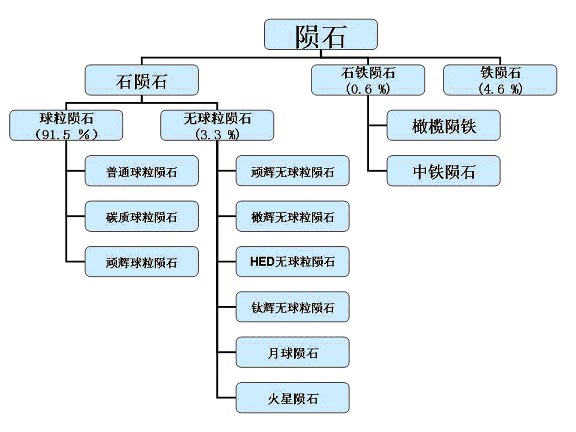 陨石知识简介 - 木瓜瓜 - 让过去过去，让未来到来